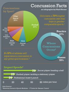 Concussions-Infographic-Image (1)